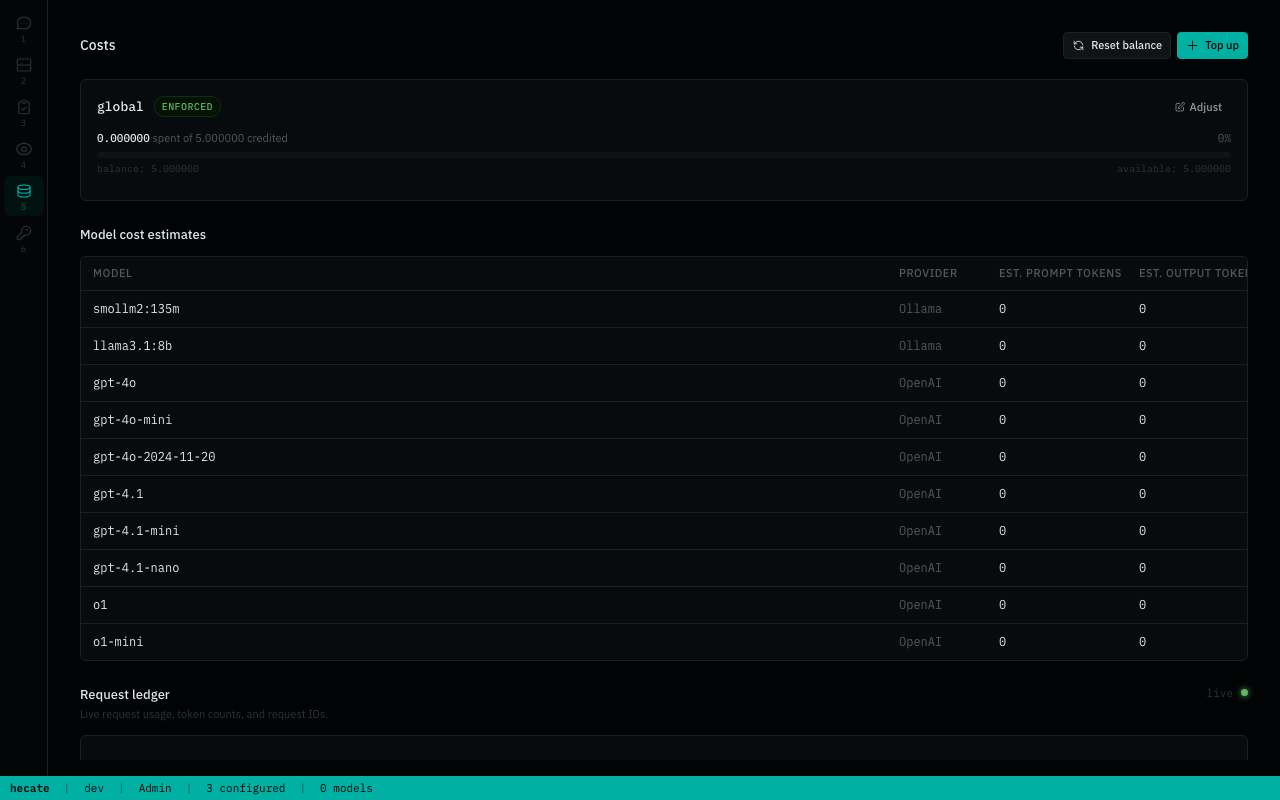 Costs workspace — balance card and per-key usage table