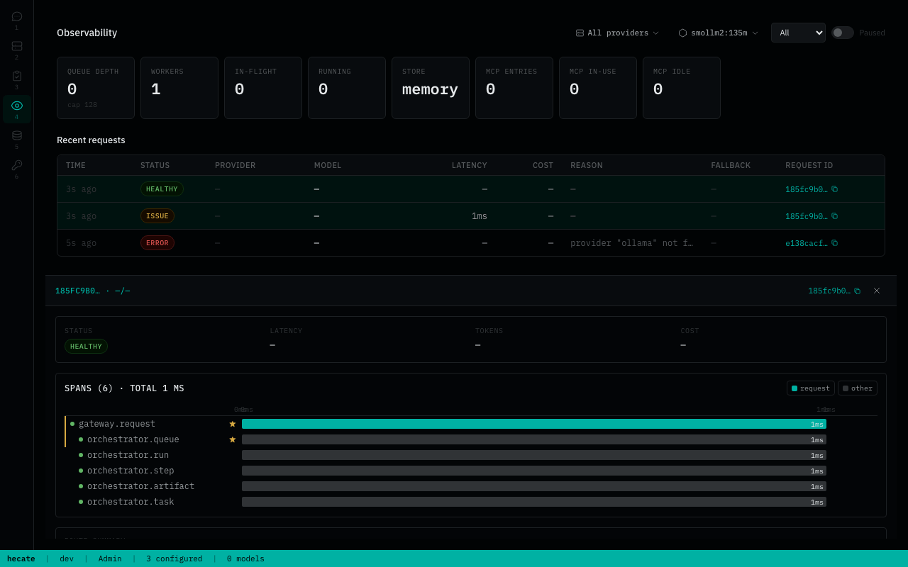 Observability view — request ledger and route-report drilldown