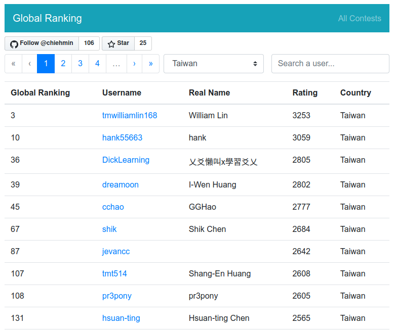 global_ranking