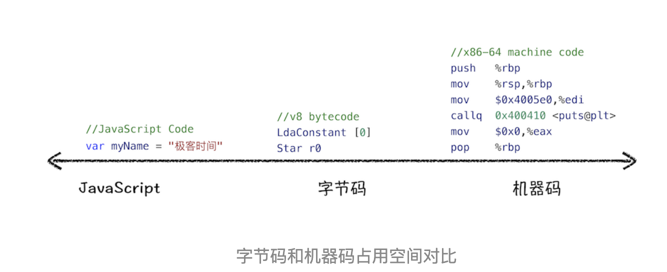 bytecode