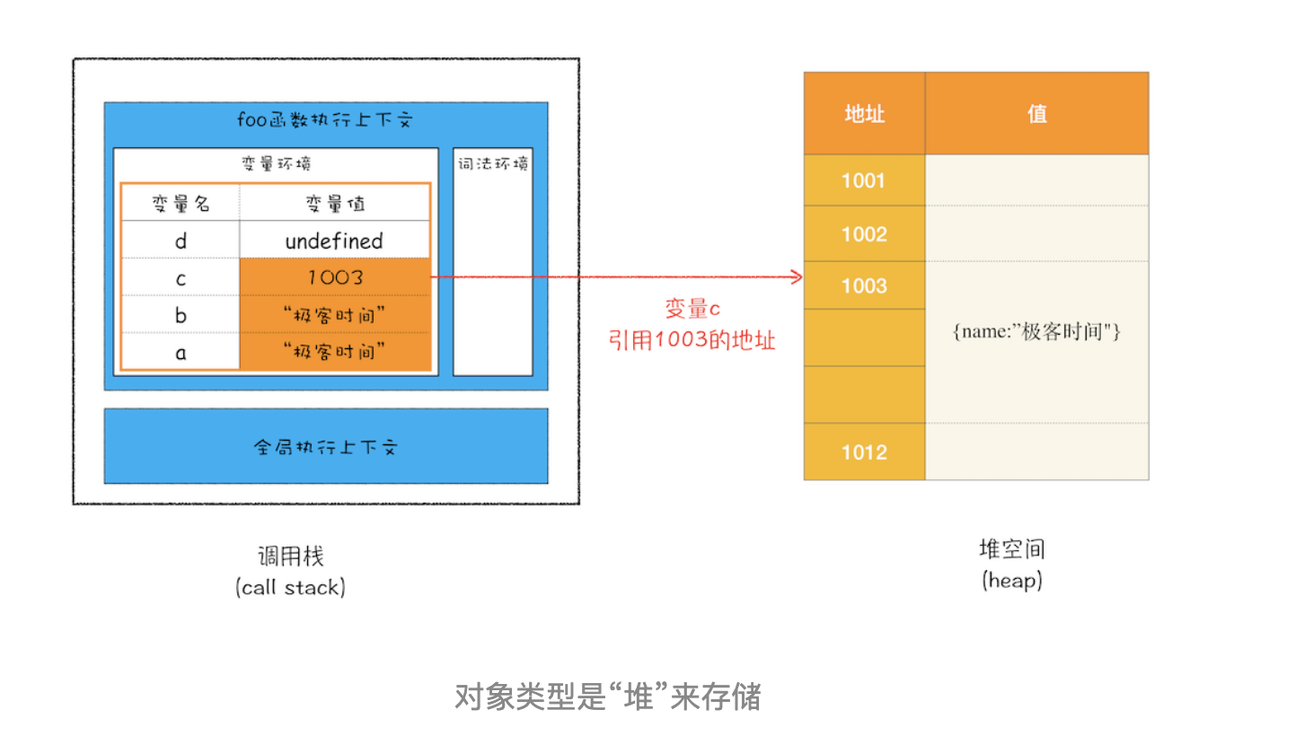 VM8-内存空间