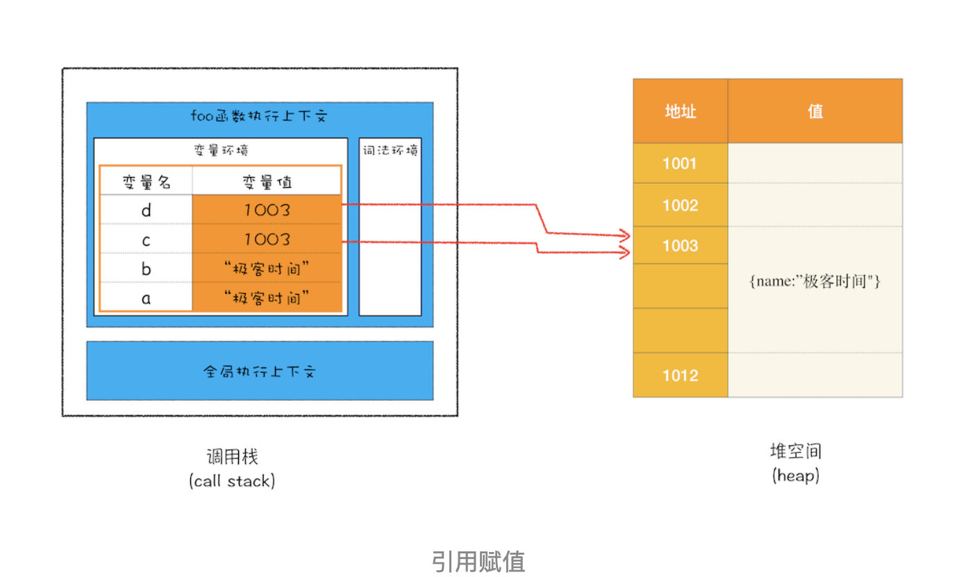 VM8-内存空间