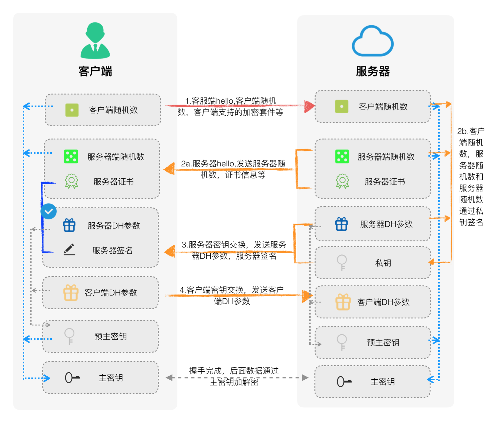 ECDHE 握手