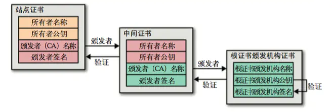 TLS-证书验证