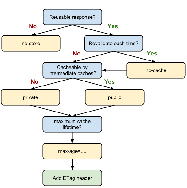 cache-progess