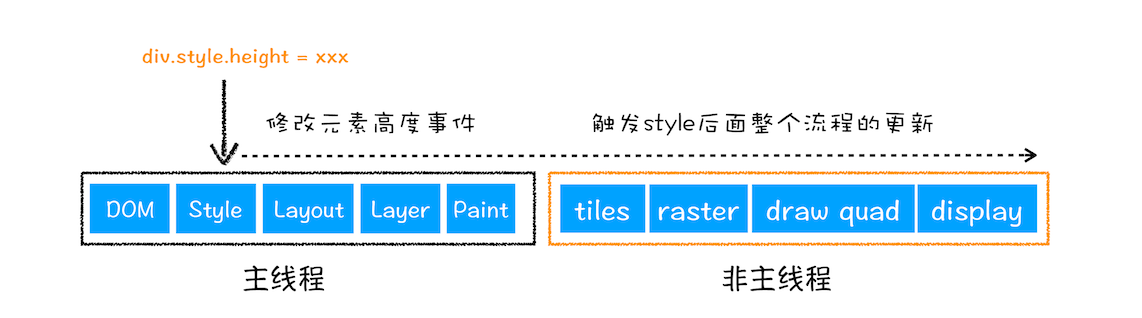 reflow