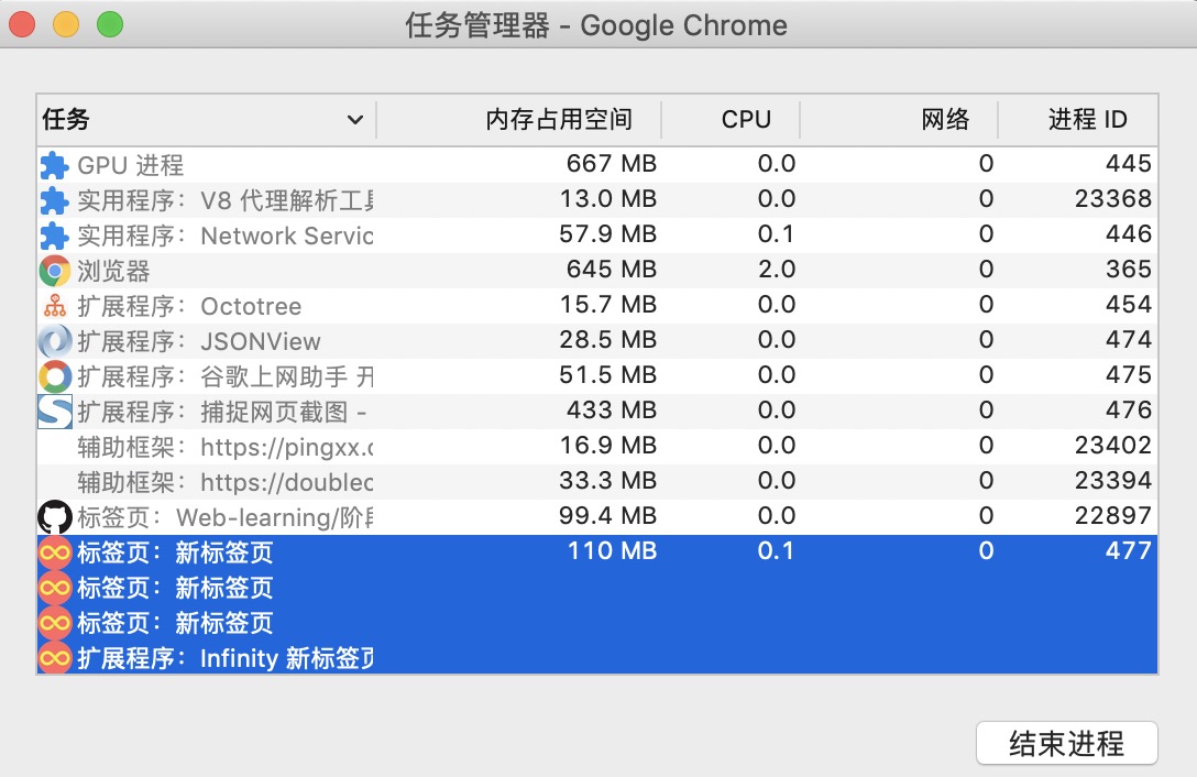 chrome任务管理器截图