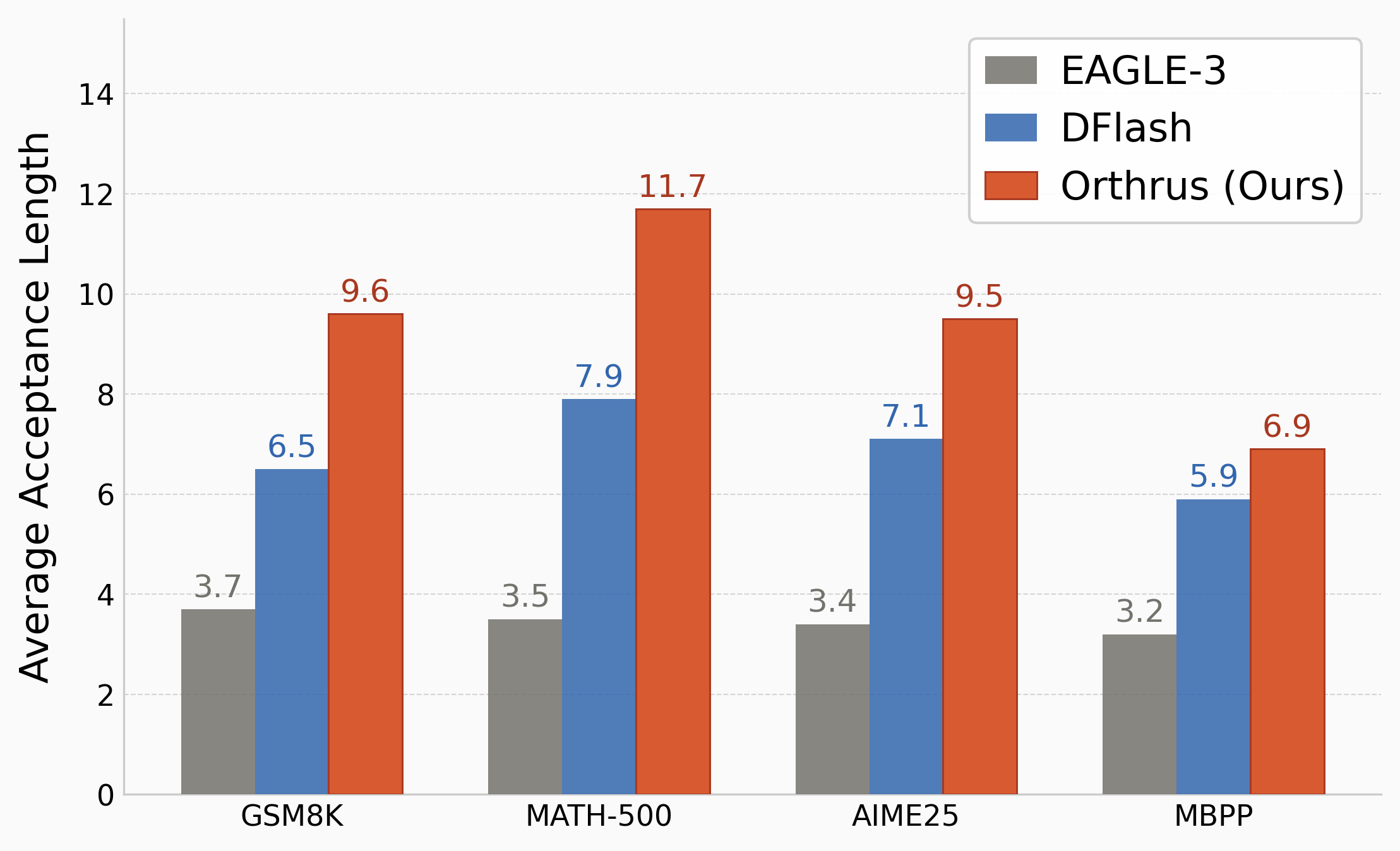 assets/acceptance_length.png