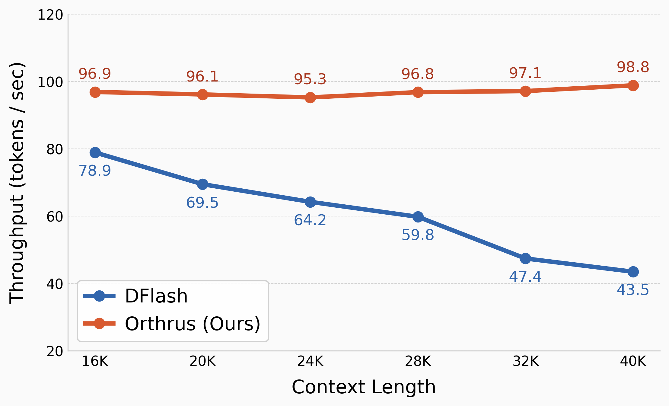 assets/long_context_benchmark.png