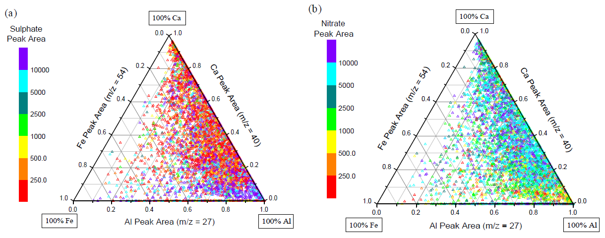 Fig10