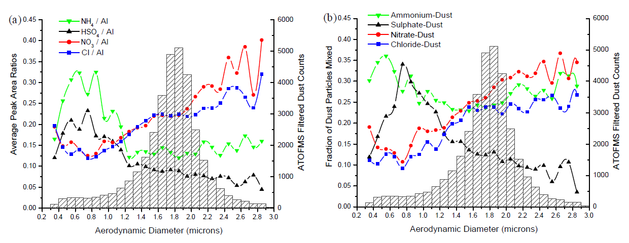 Fig11