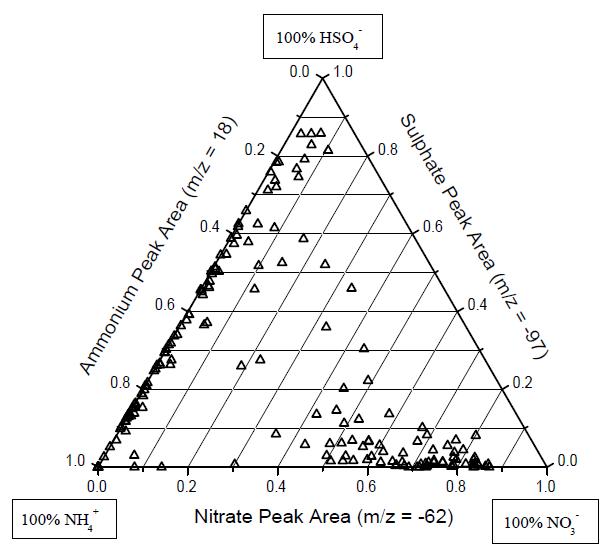 Fig6