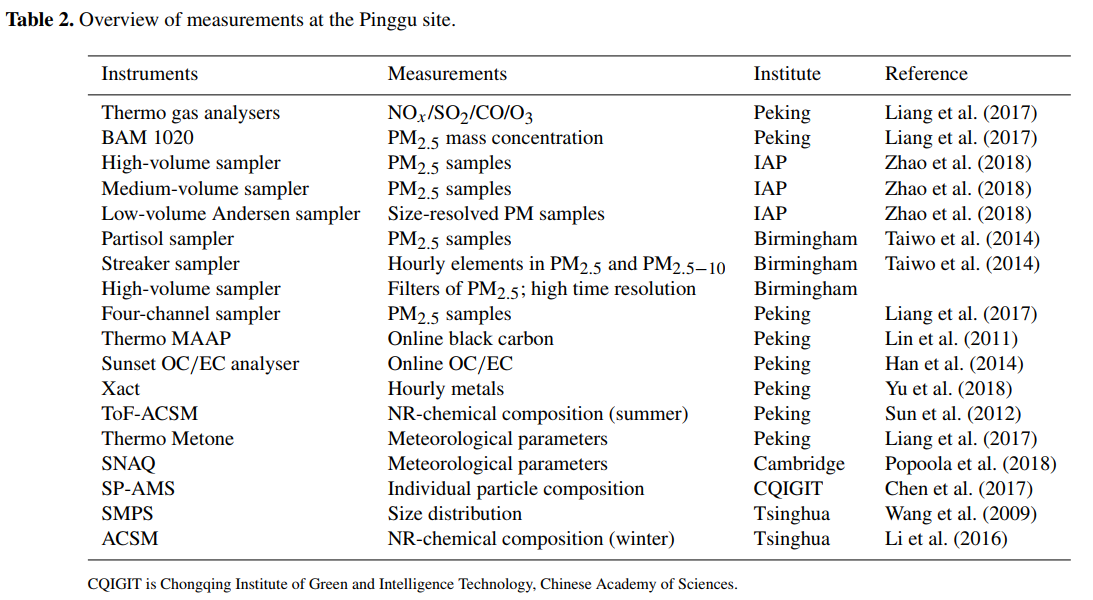 Table2