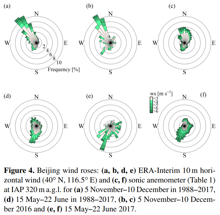 Figure4