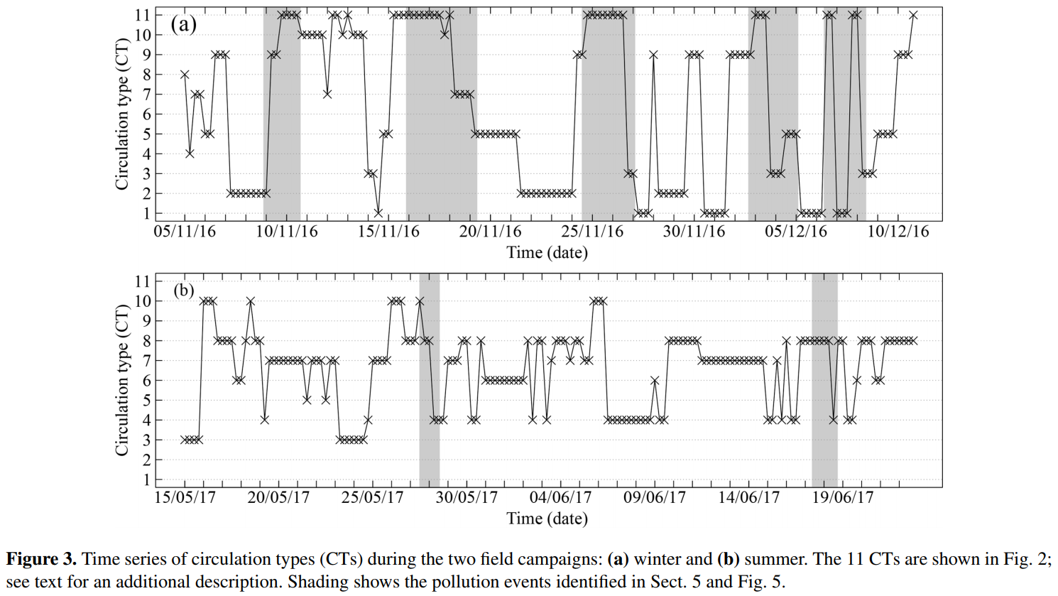 Figure3