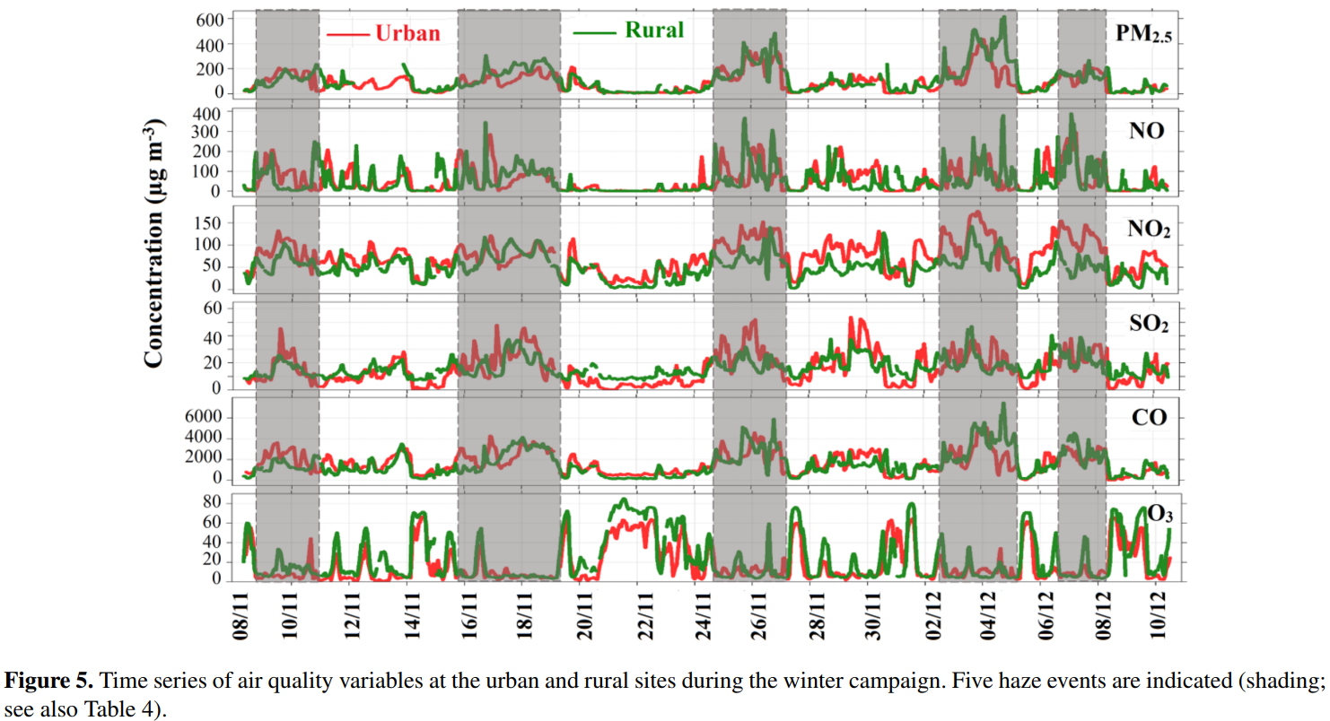 Figure5