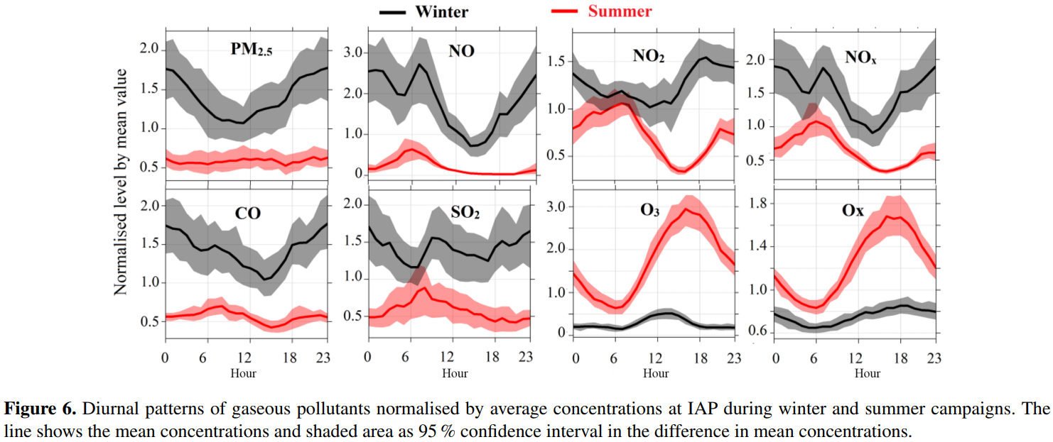 Figure6