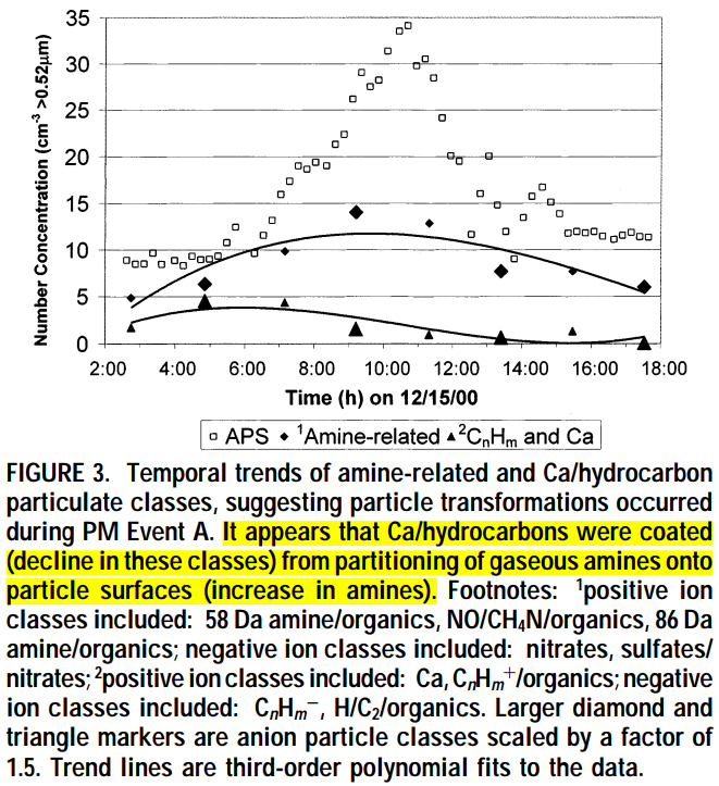 Fig3