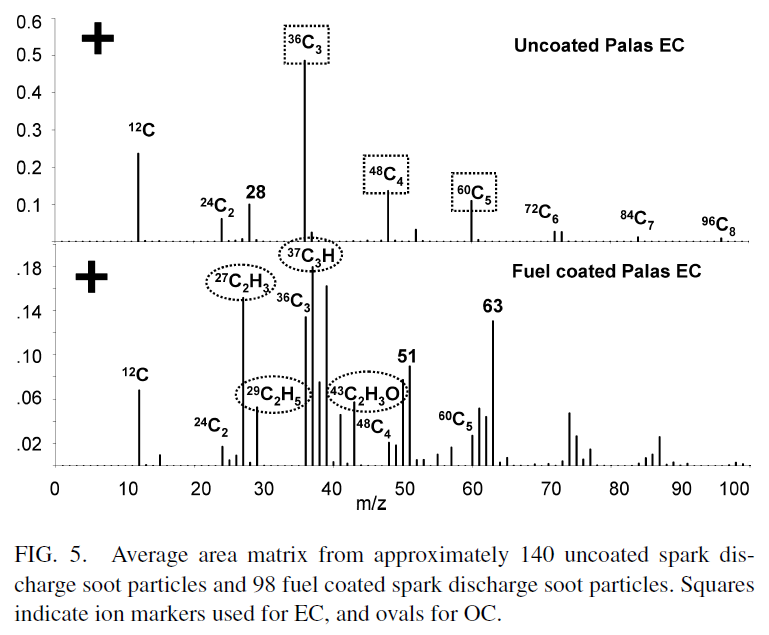 Spencer-2006-AST-Fig5