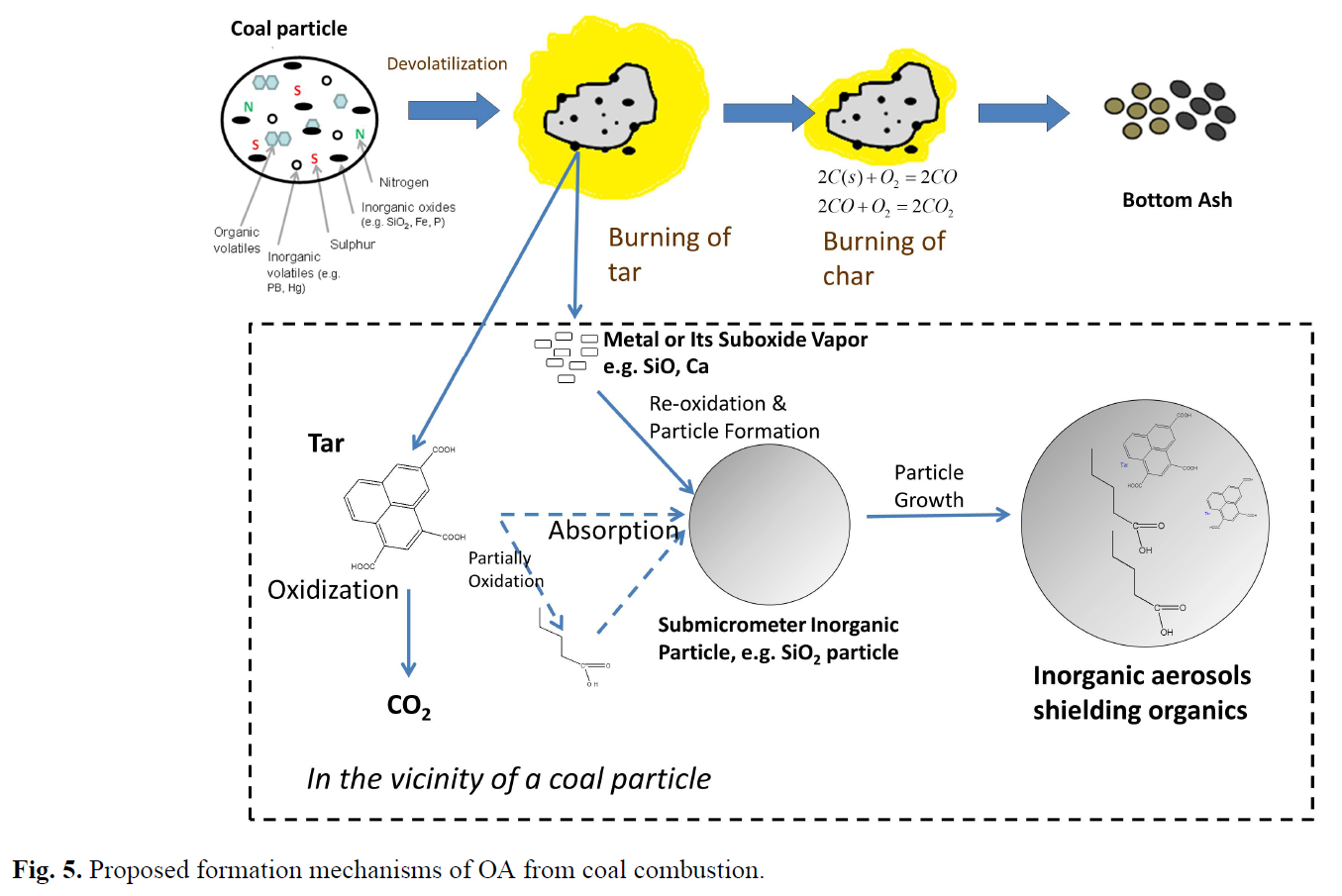 Wang-2013-ACP-Fig5