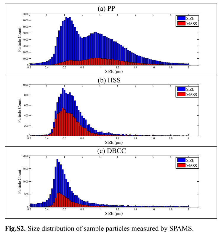 Xu-2018-STE-FigS2