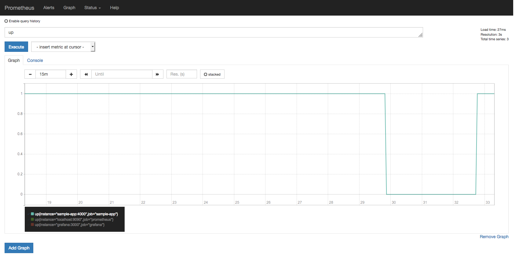 Sample application downtime