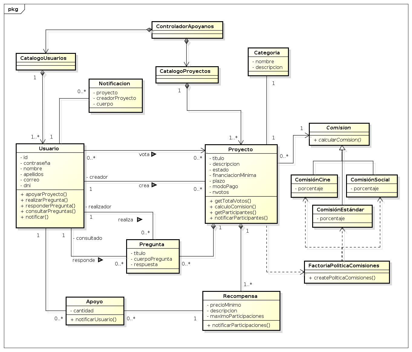 Diagrama de clases