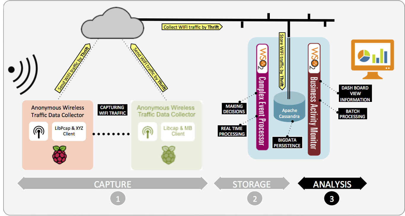Holistic Security and Technology