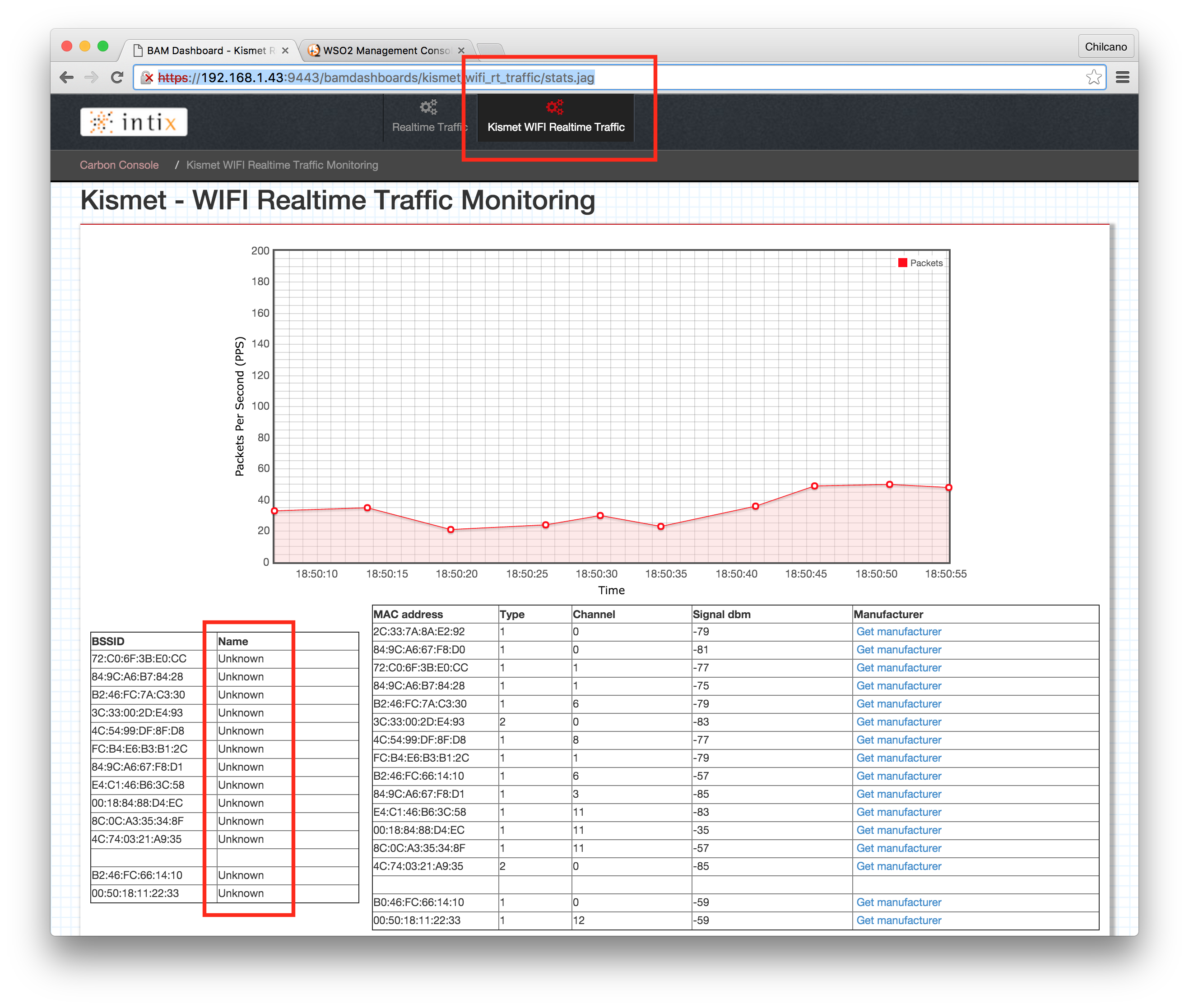 Holistic Security and Technology