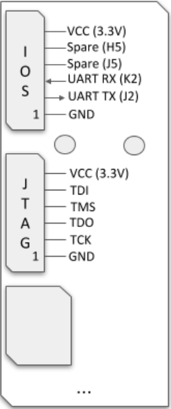 JTAG connector pinout on the board