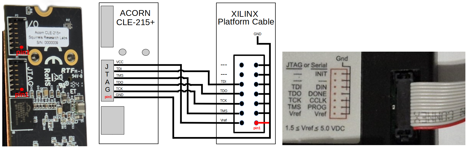 Acorn JTAG wiring diagram