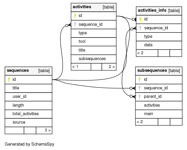 schema image