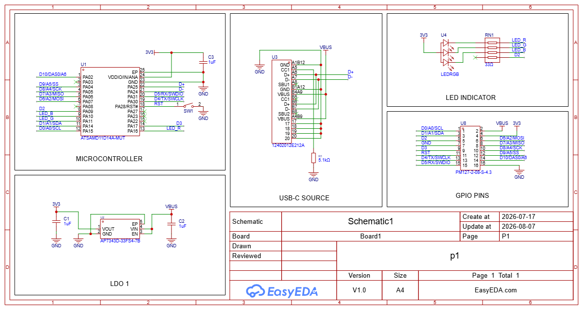 Ant Board rev1 — image 2 from the project repository