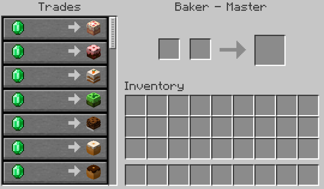 Sample trades for the Baker