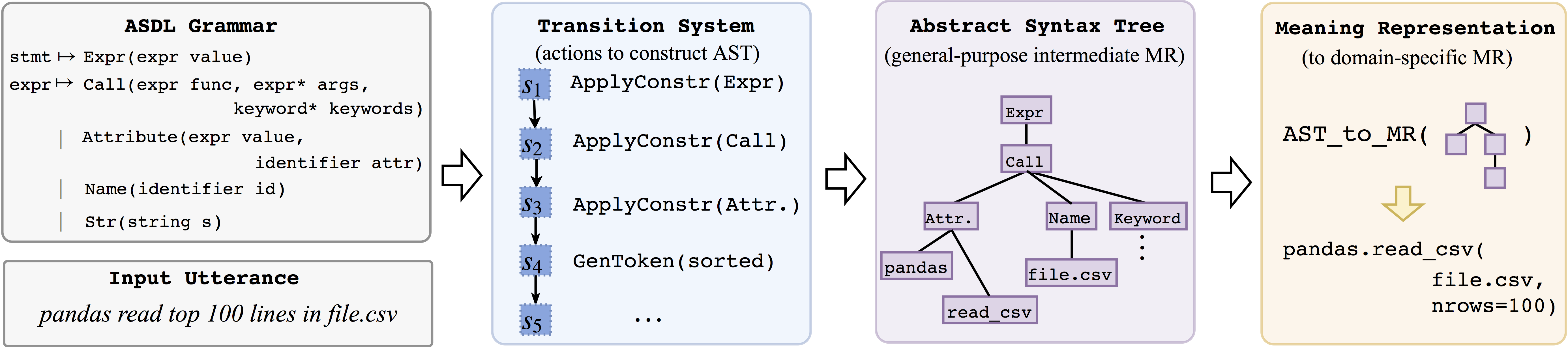 Sysmte Architecture