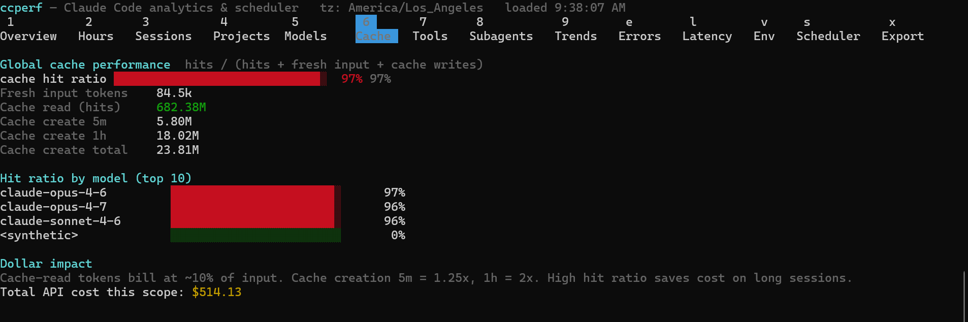 ccperf models