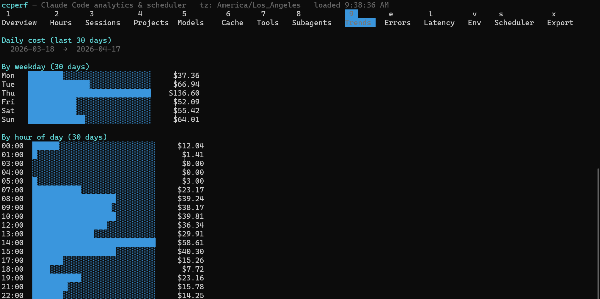 ccperf scheduler