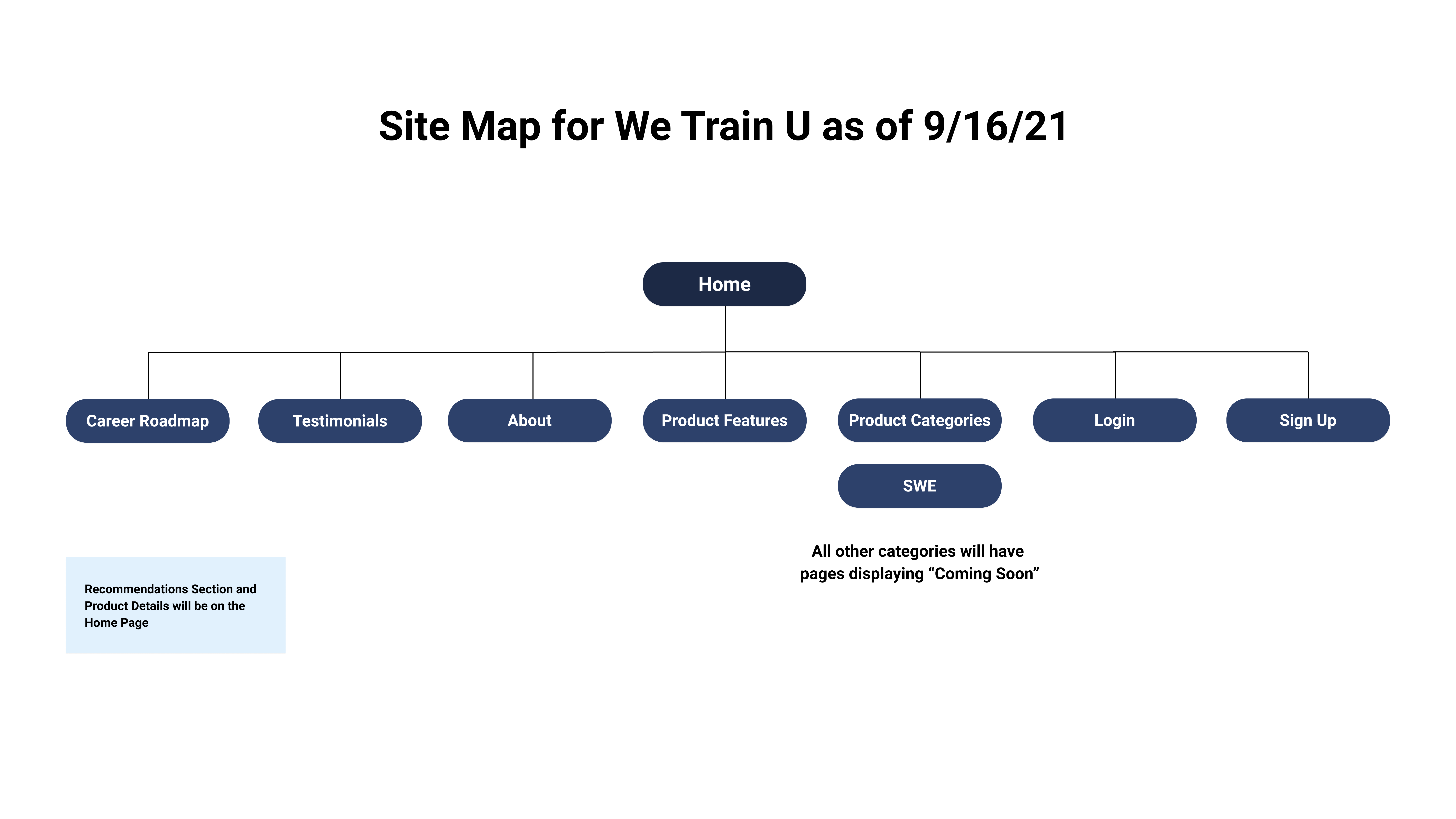 Site Map