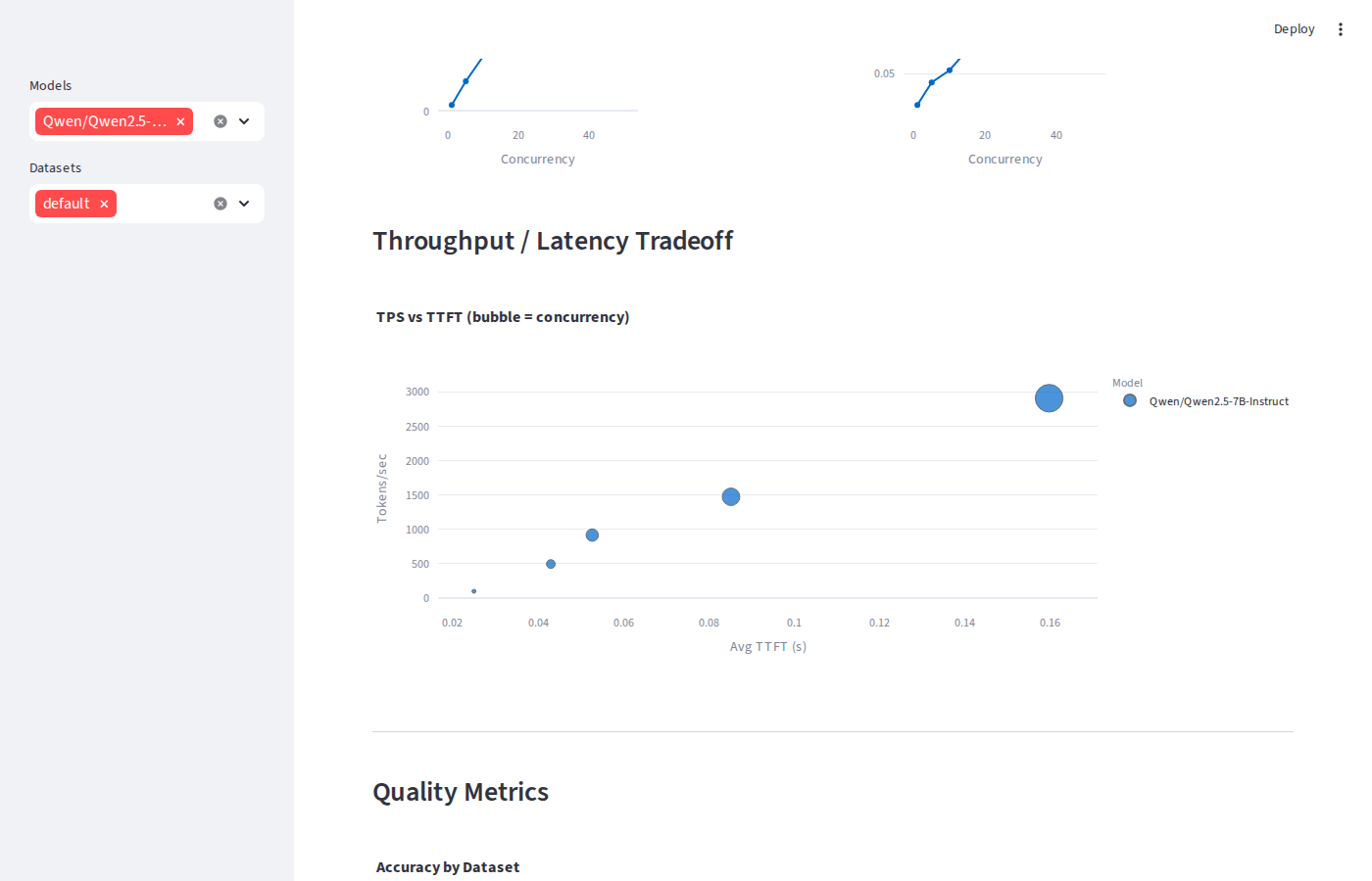 vLLM throughput/latency tradeoff