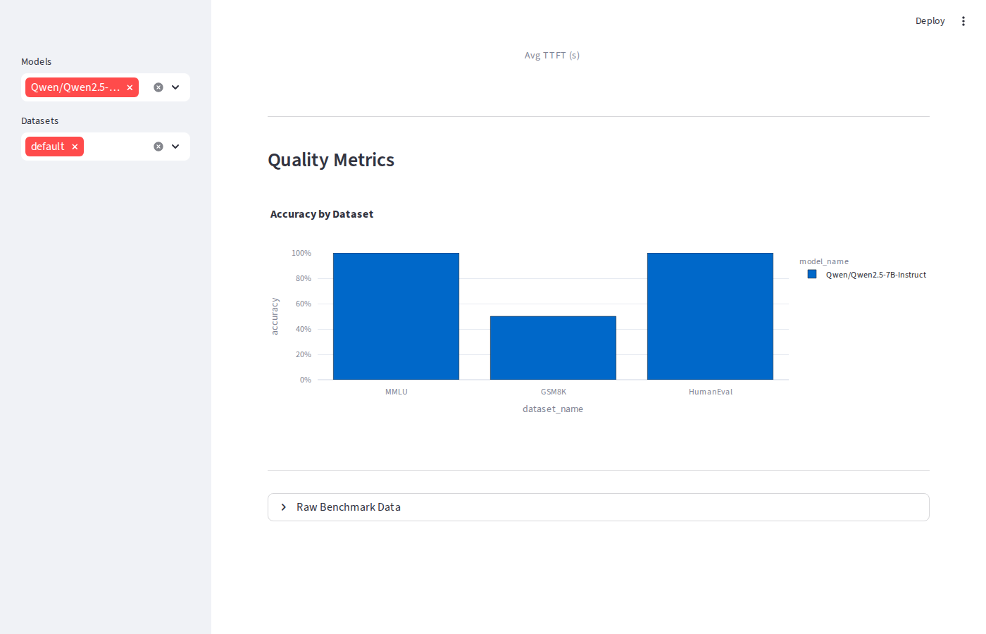 vLLM quality metrics