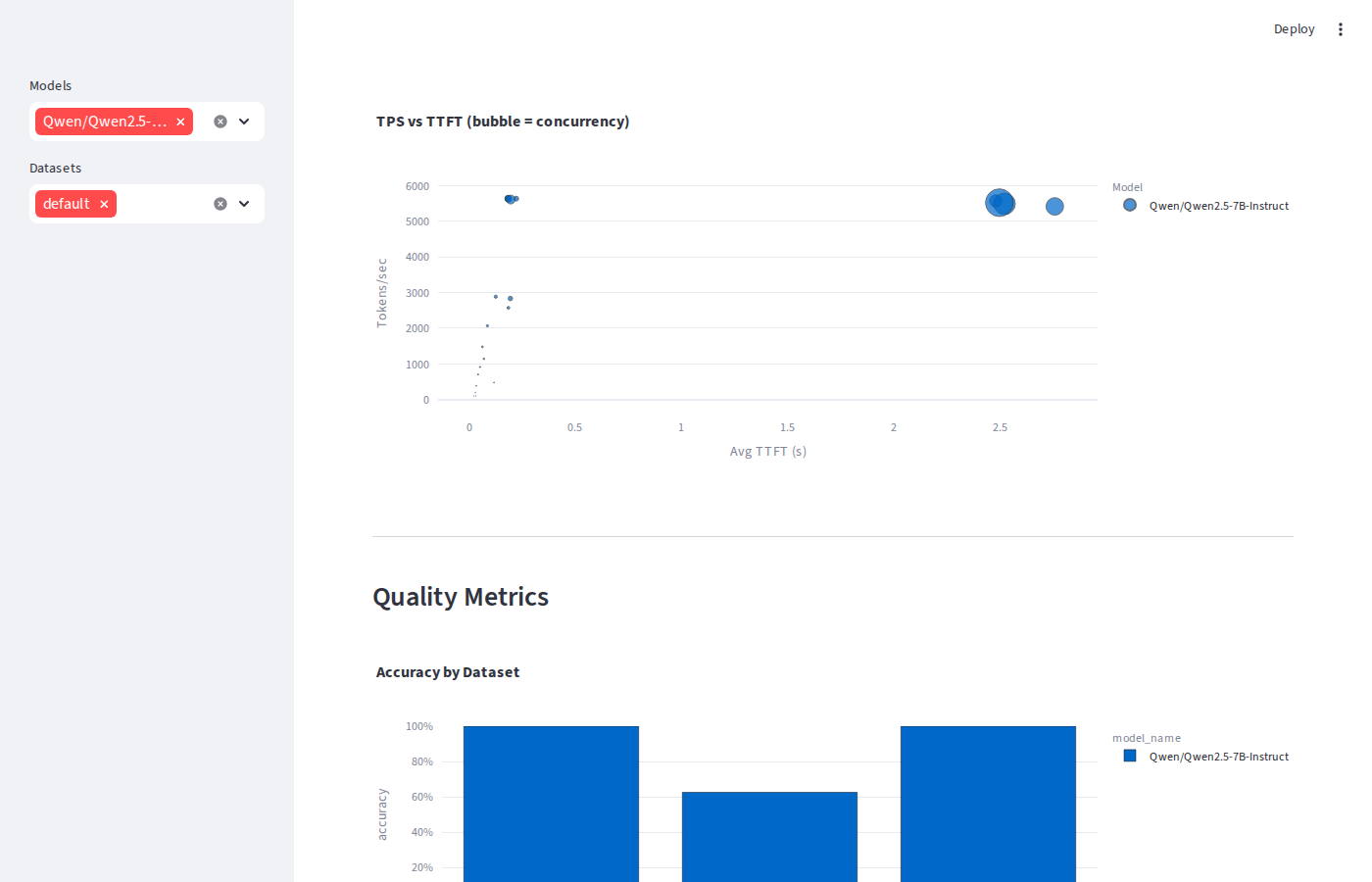 SGLang throughput/latency tradeoff