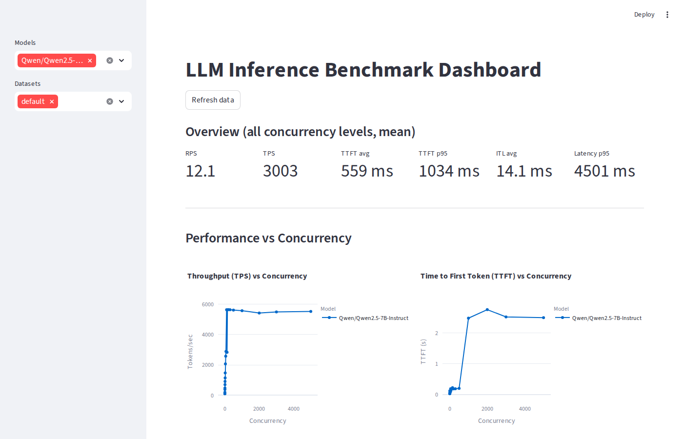 SGLang dashboard overview