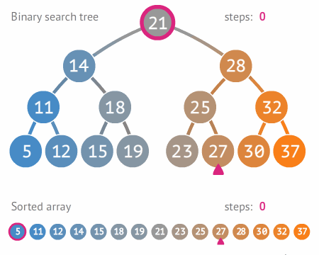 binary-search-tree