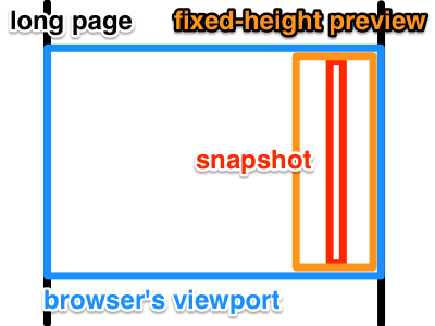 fixed-height snapshot of long page