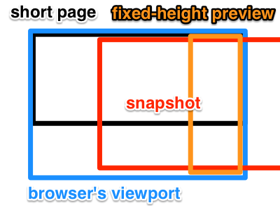 fixed-height snapshot of short page