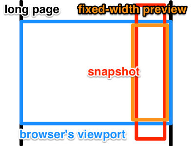 fixed-width snapshot of long page