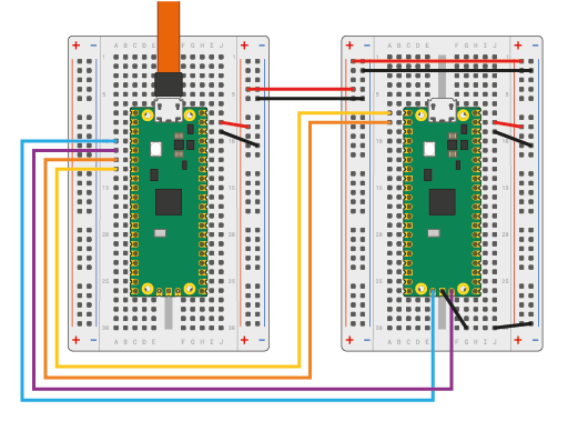 Raspberry Debugprobe wiring