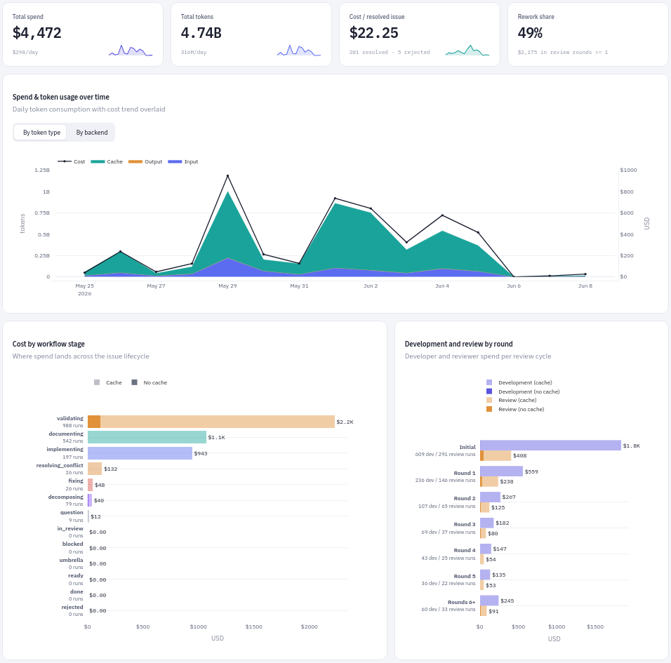 Analytics page