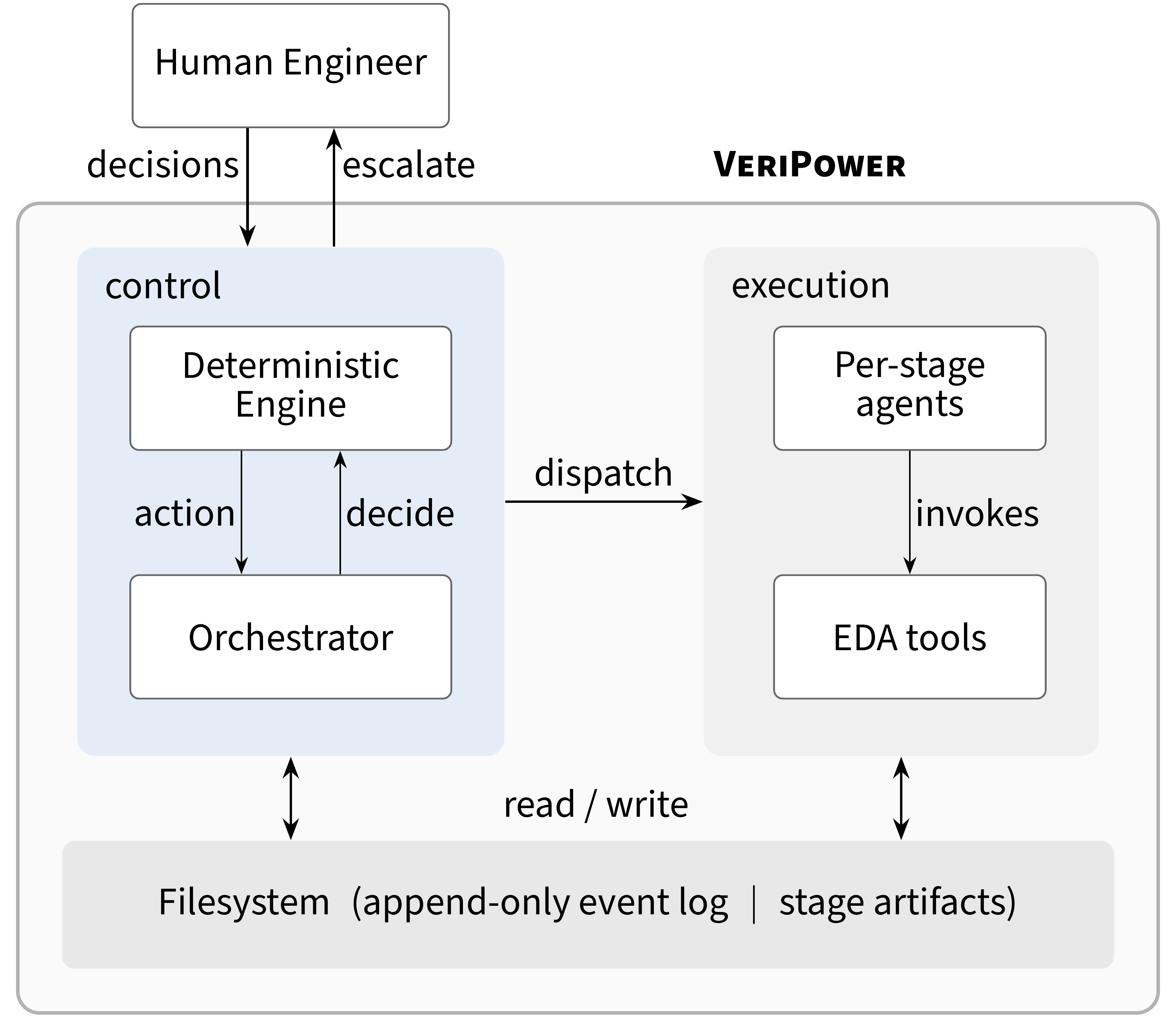 veripower screenshot 2
