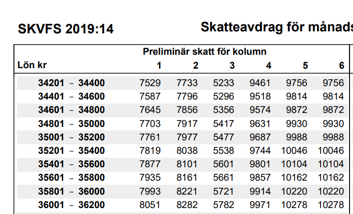 Example of the tax table 29